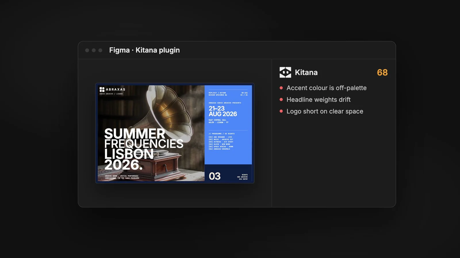 The Kitana panel in the Figma plugin, showing a score of 68 and three findings beside the poster